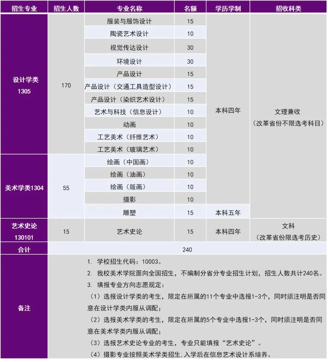 清华大学2022年艺术类专业（美术学院）本科招生简章