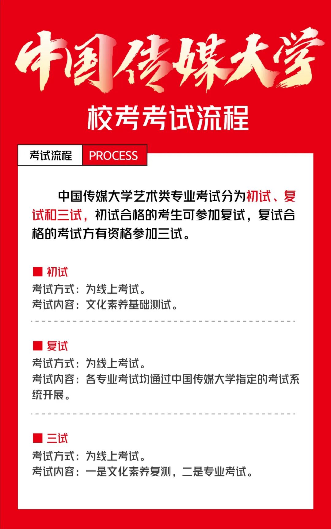 2022中国传媒大学校考考试流程