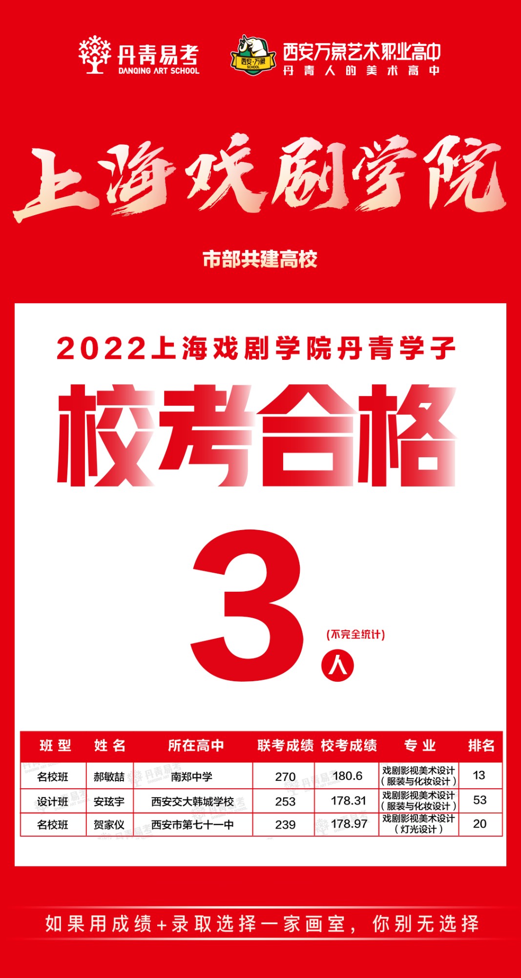 2022届丹青学子上海戏剧学院校考合格