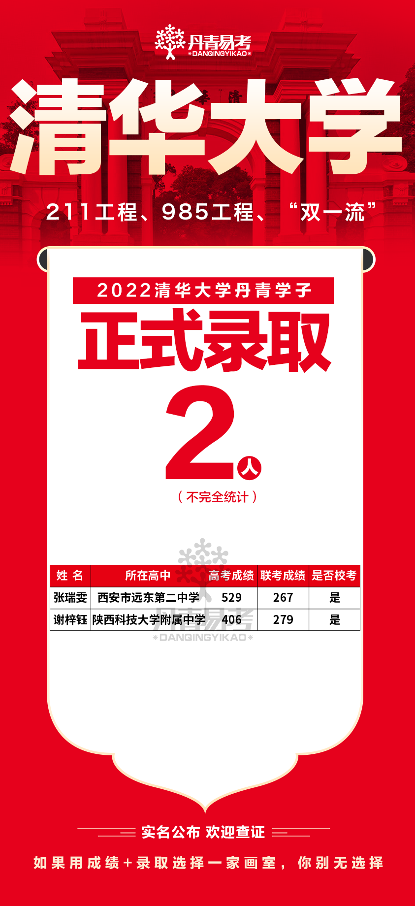 2022清华大学丹青学子正式录取