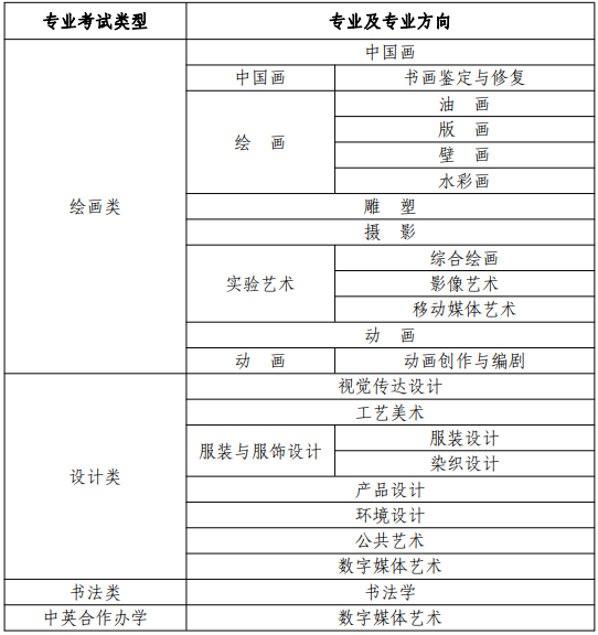 天津美术学院2023年本科招生线上初选报名考试公告