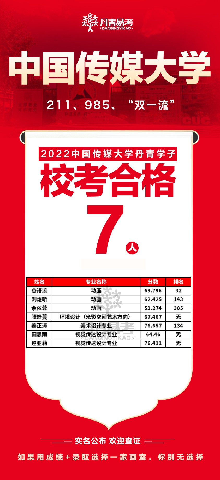 丹青易考2023年中国传媒大学校考合格.jpg