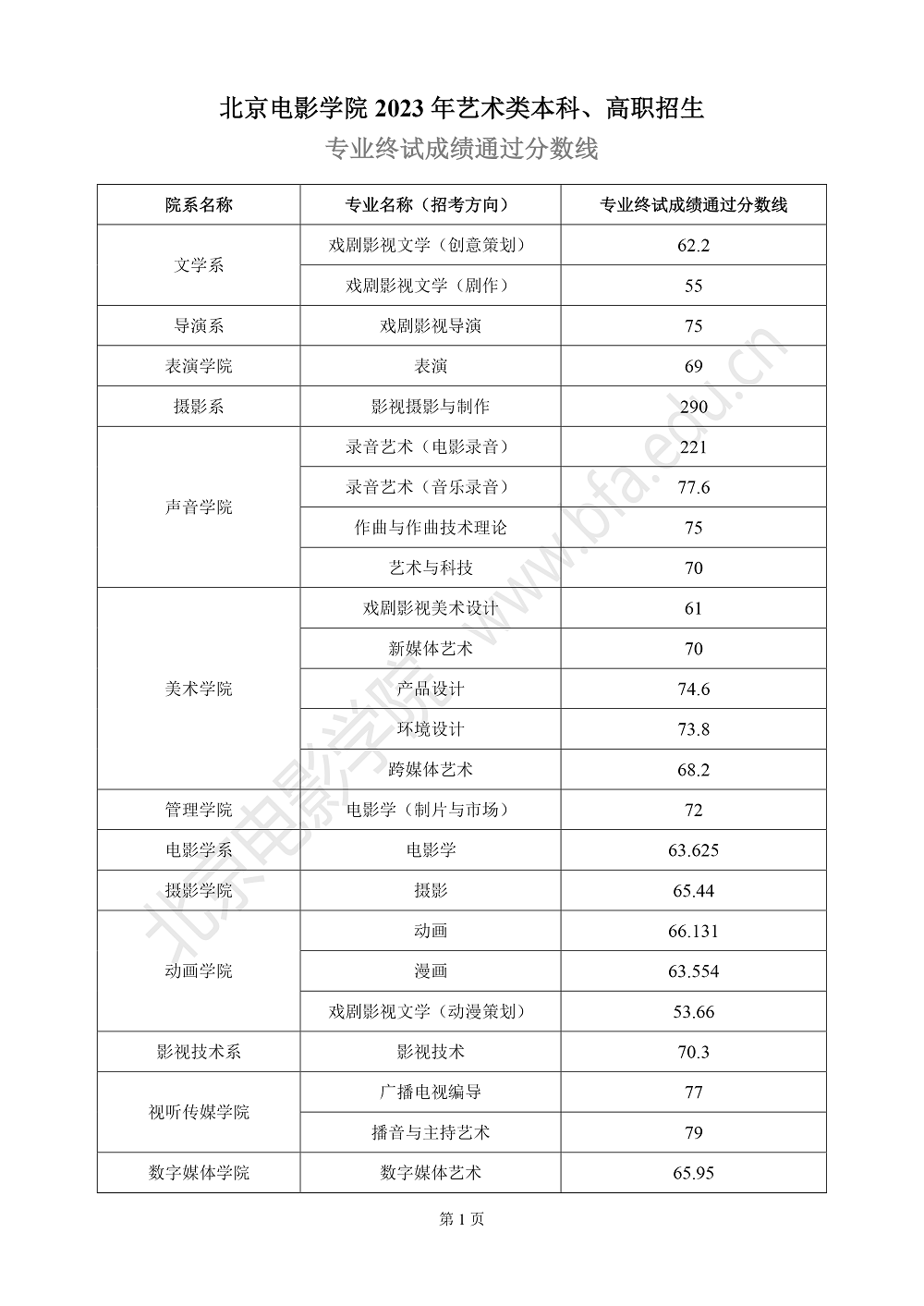 北京电影学院2023年艺术类本科、高职招生专业终试成绩通过分数线-1.png