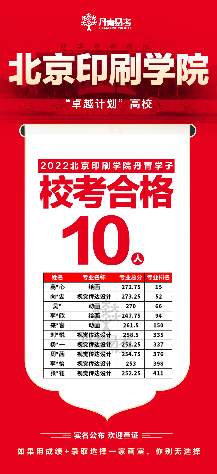 丹青易考2023年北京印刷学院艺术类校考合格 (1).png