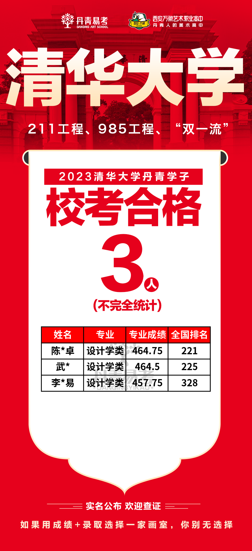 1丹青易考2023年清华大学校考合格人数3张.png