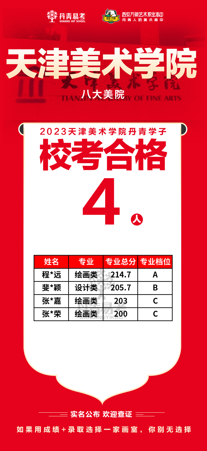 4丹青易考2023年天津美术学院校考合格人数4张.png