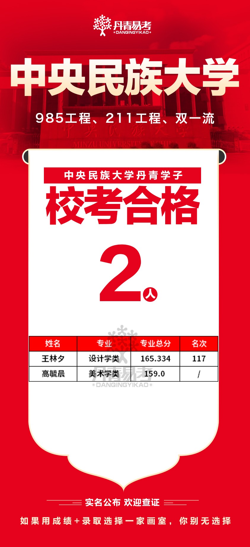 8丹青易考2023年中央民族大学校考合格人数2张.jpg