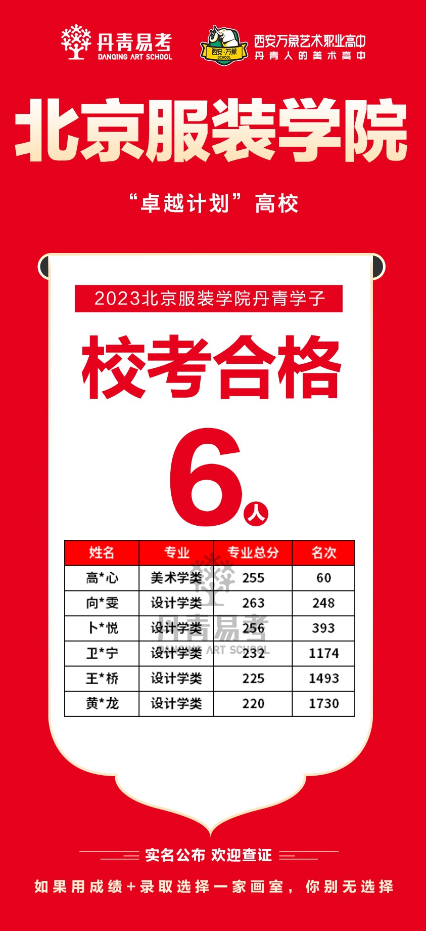 10丹青易考2023年北京服装学院校考合格人数6张.jpg