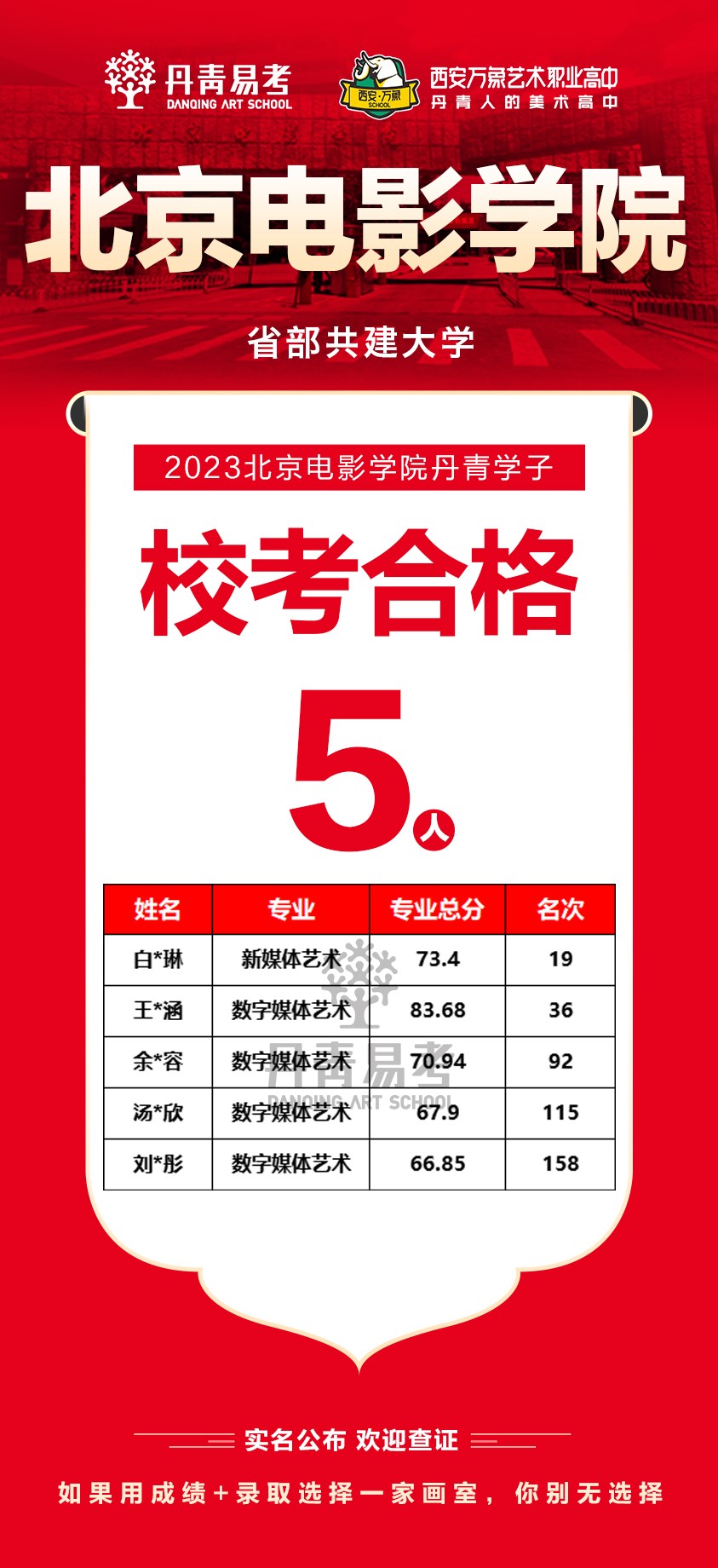 11丹青易考2023年北京电影学院校考合格人数5张.jpg