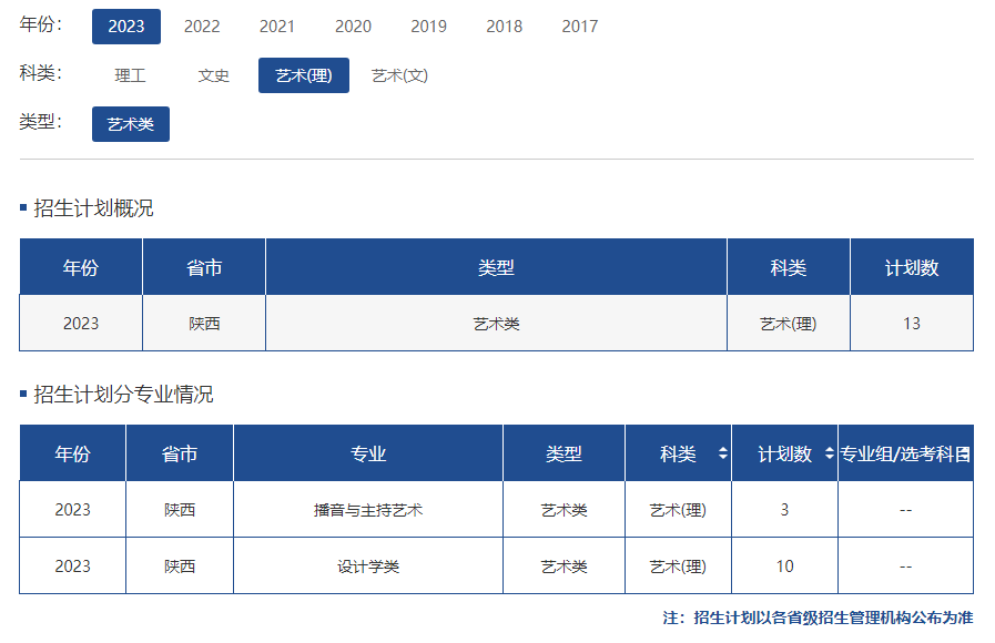 陕西科技大学2023年艺术类招生计划