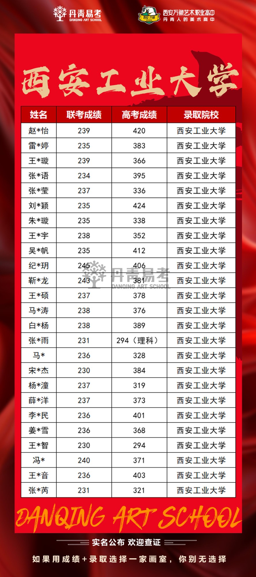 丹青易考2023年西安工业大学艺术类高考录取.jpg