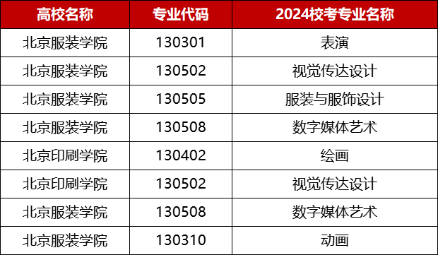 北京服装学院2024校考专业.png
