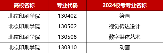 北京印刷学院2024校考专业.png