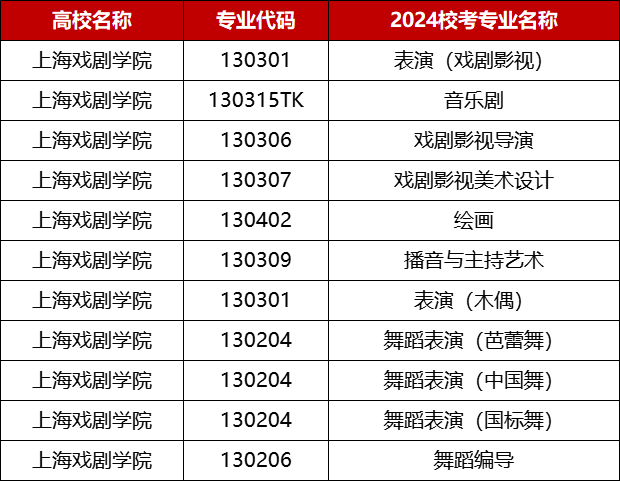 上海戏剧学院2024校考专业.png.png