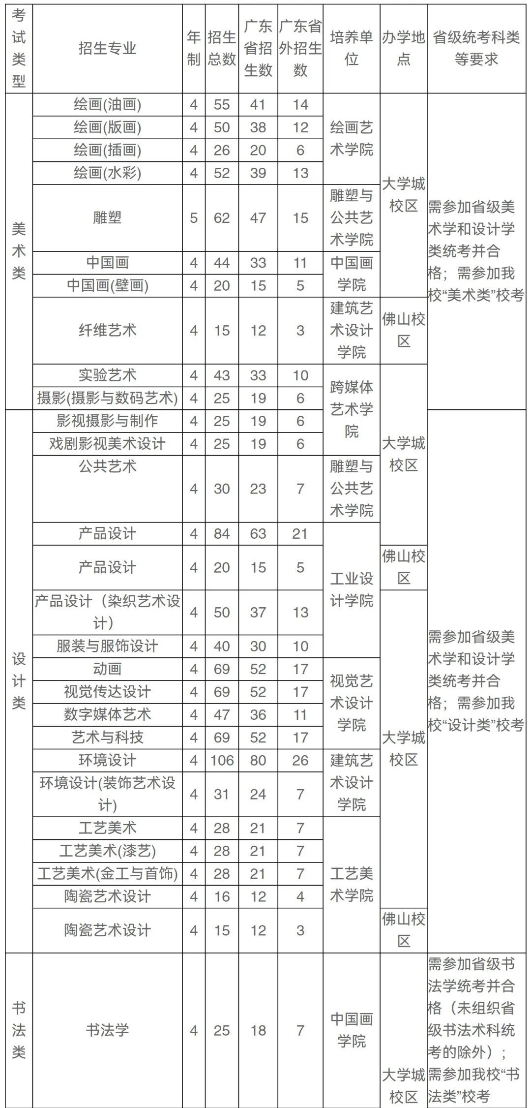 6广州美术学院2023年校考专业.jpg