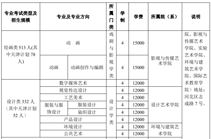 13天津美术学院2023年校考专业（2）.png