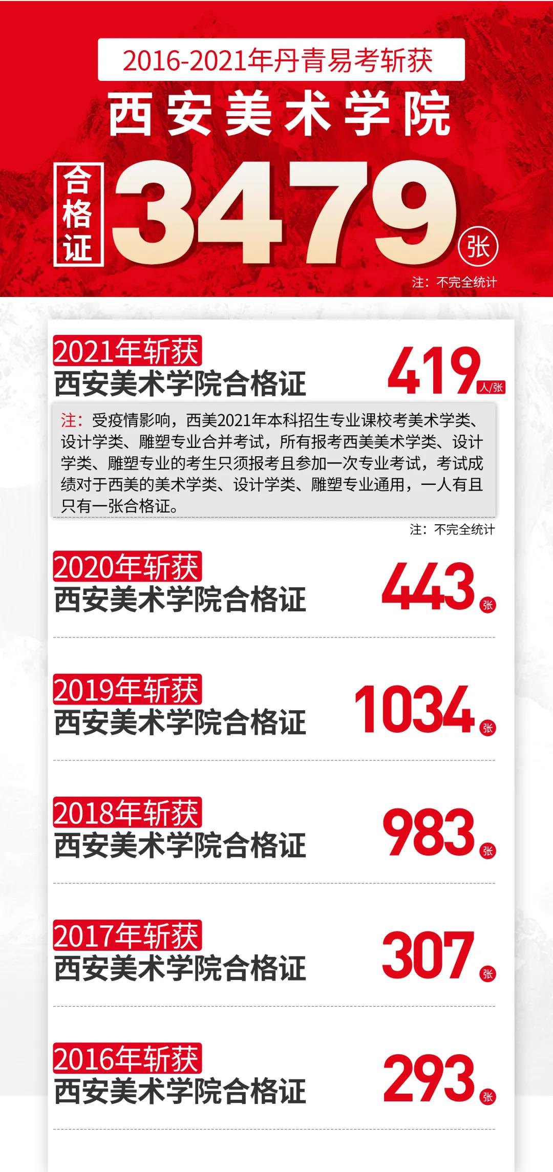 丹青易考再次铸造西美神话
