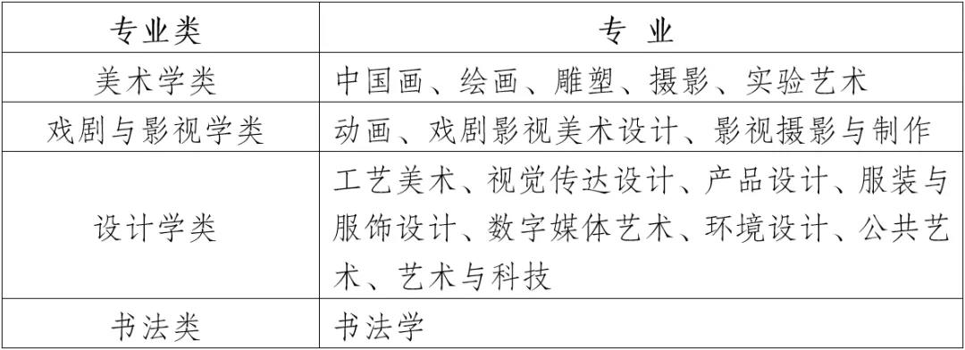 川美今年校考设计类不考色彩啦！满分200！