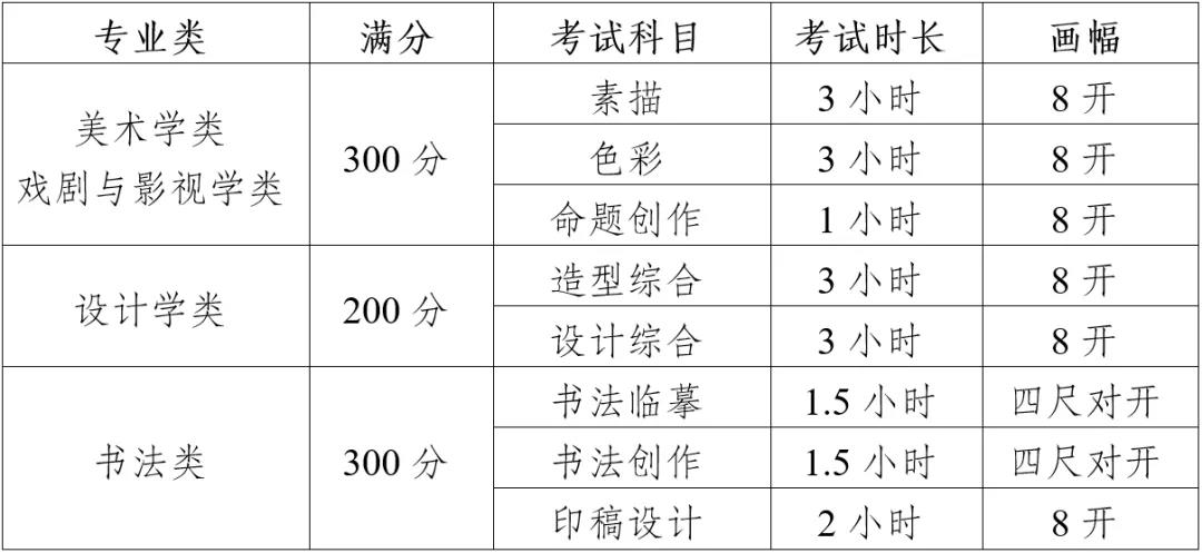 川美今年校考设计类不考色彩啦！满分200！