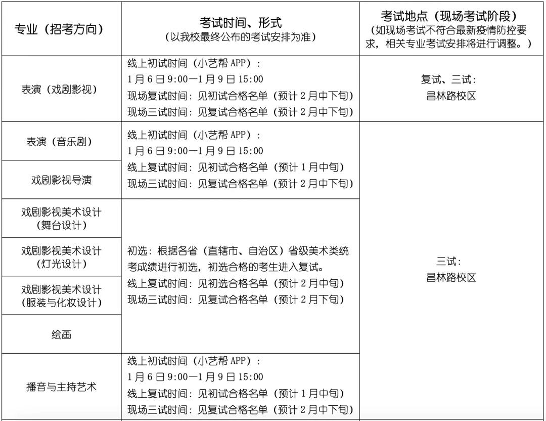 上海戏剧学院2022年艺术类校考招生简章