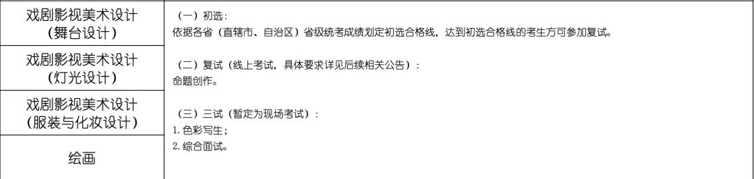 上海戏剧学院2022年艺术类校考招生简章