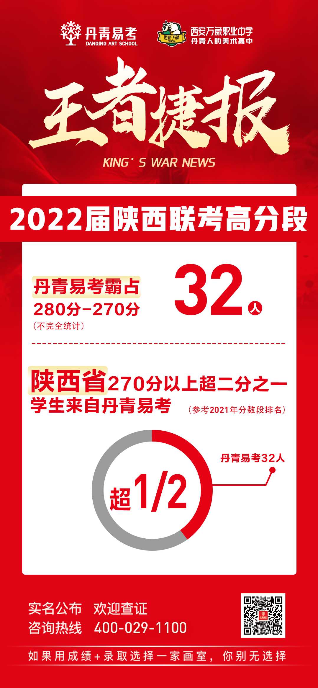 丹青易考2022届陕西省美术联考成绩公布