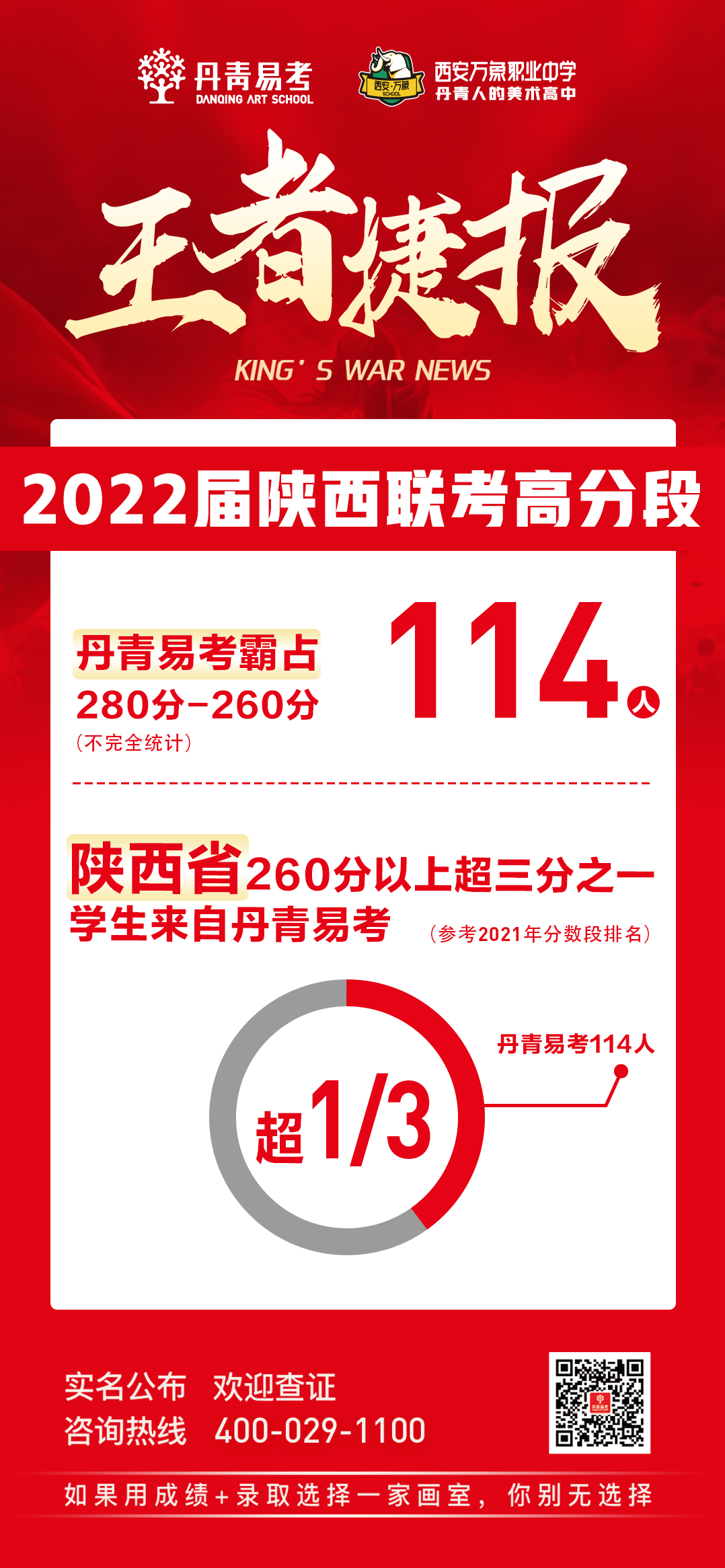 丹青易考2022届陕西省美术联考成绩公布