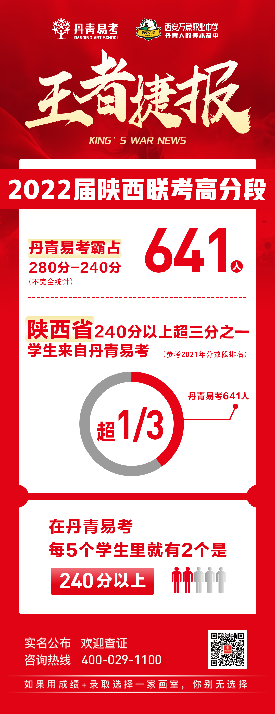 丹青易考2022届陕西省美术联考成绩公布