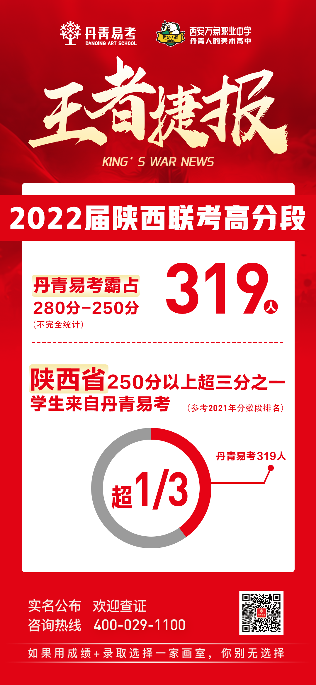 丹青易考2022届陕西省美术联考成绩公布
