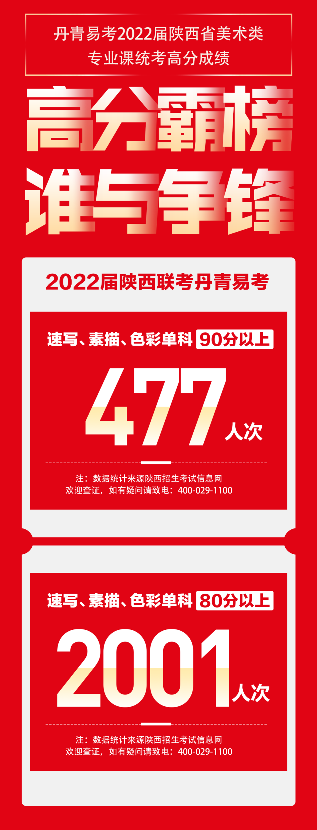 丹青易考2022届陕西省美术联考成绩公布