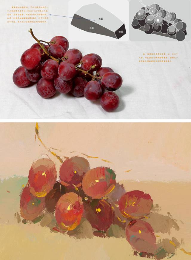 美术生艺考绘画色彩静物解读