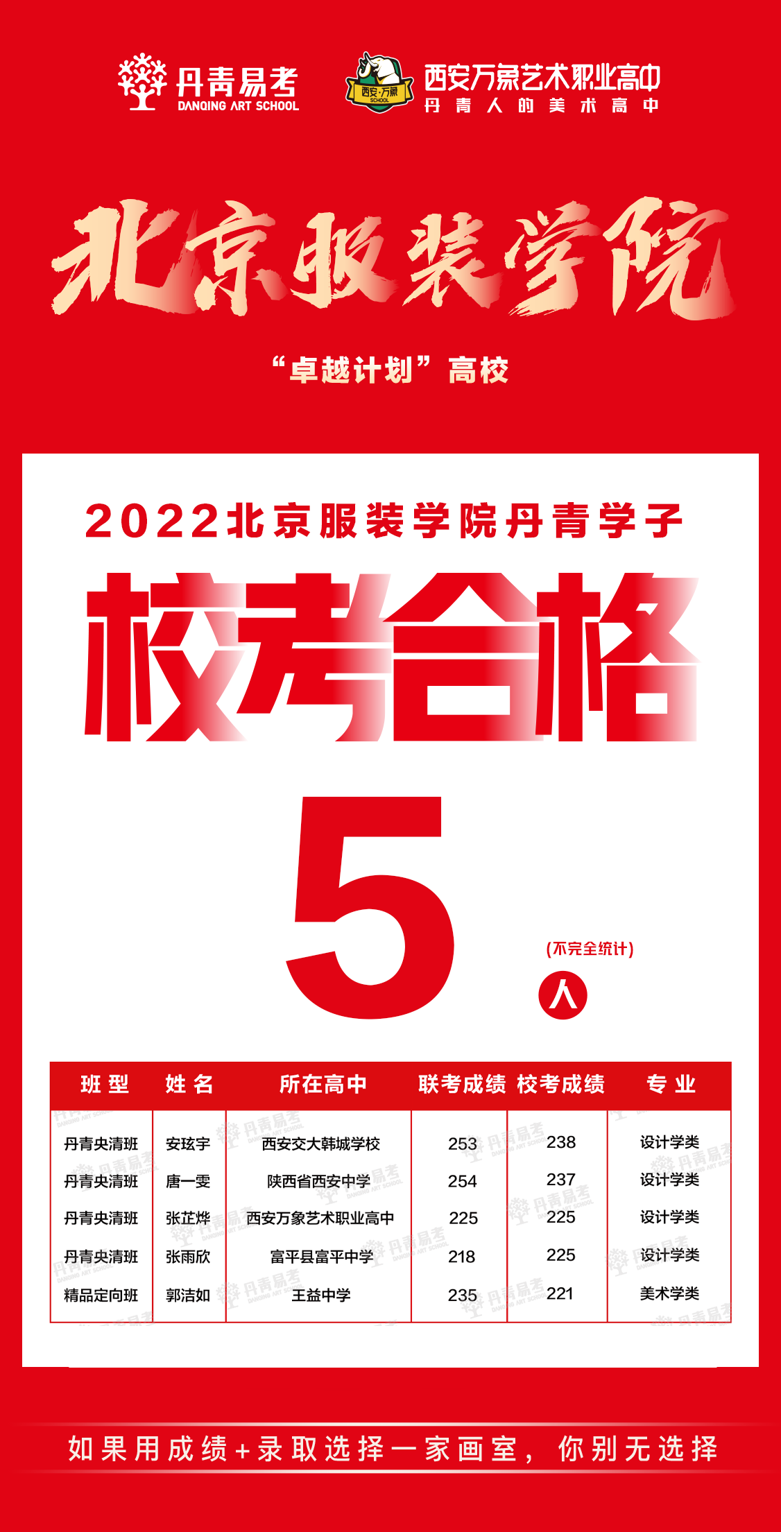 丹青易考北京服装学院校考合格