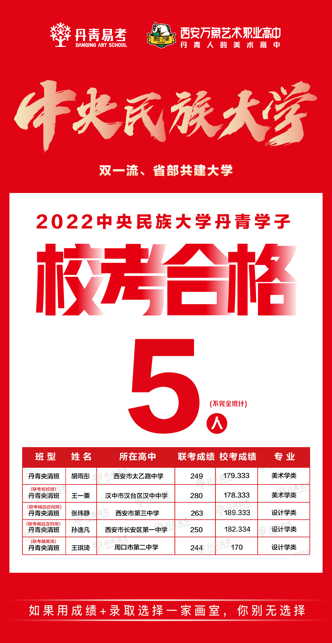 丹青易考中央民族大学校考5人.png