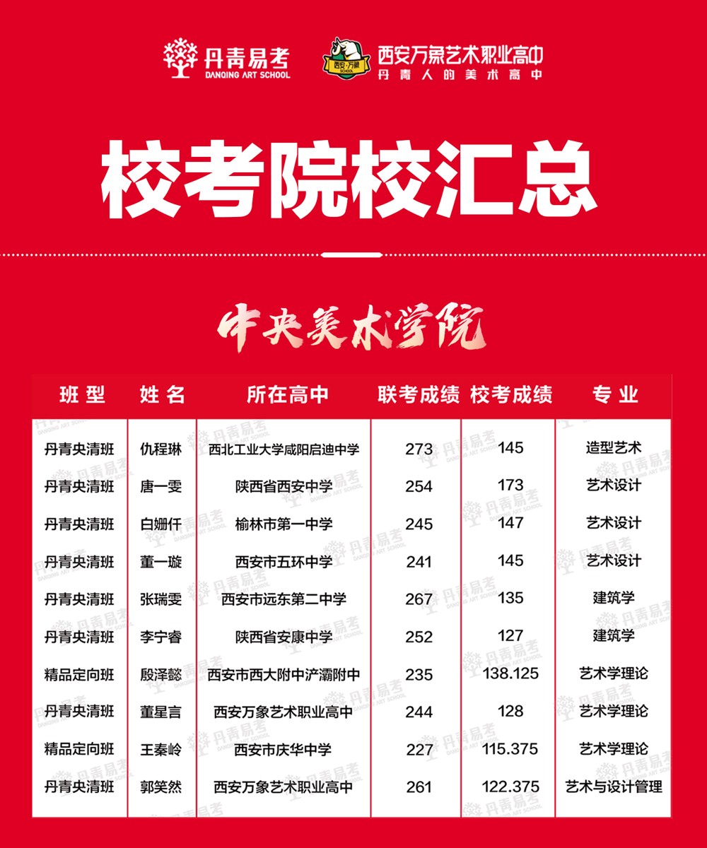 丹青易考2022届校考合格院校成绩公布