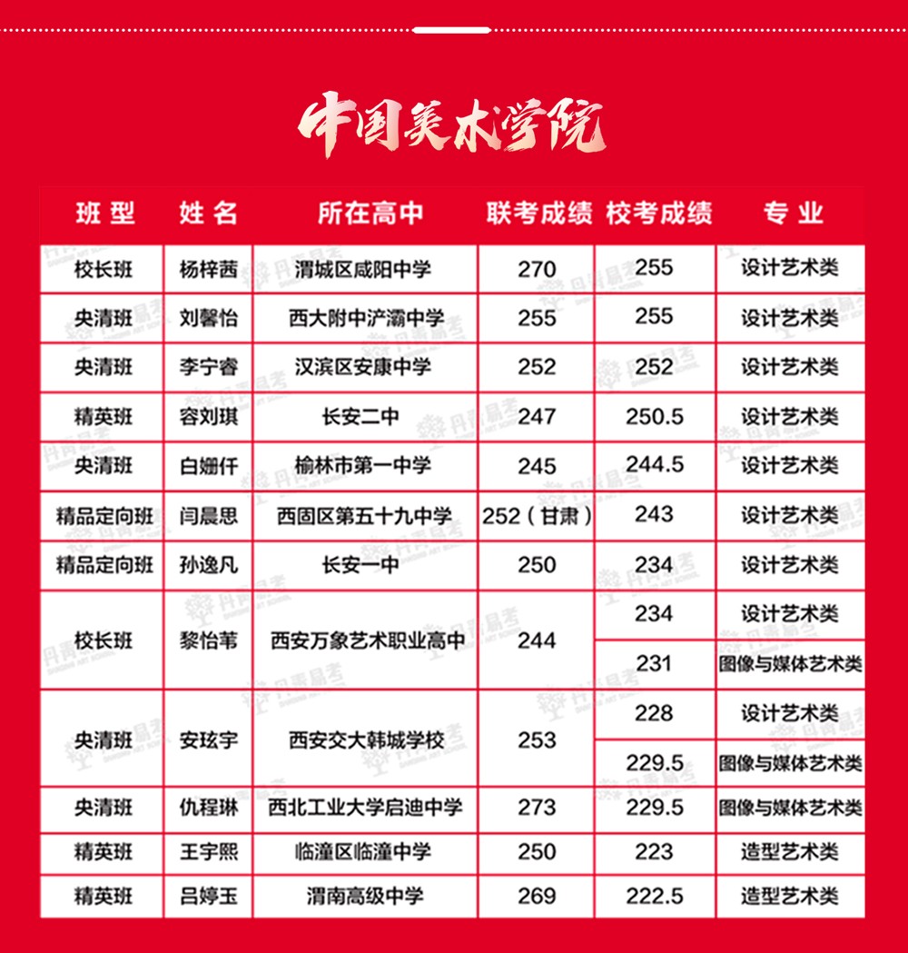 丹青易考2022届校考合格院校成绩公布