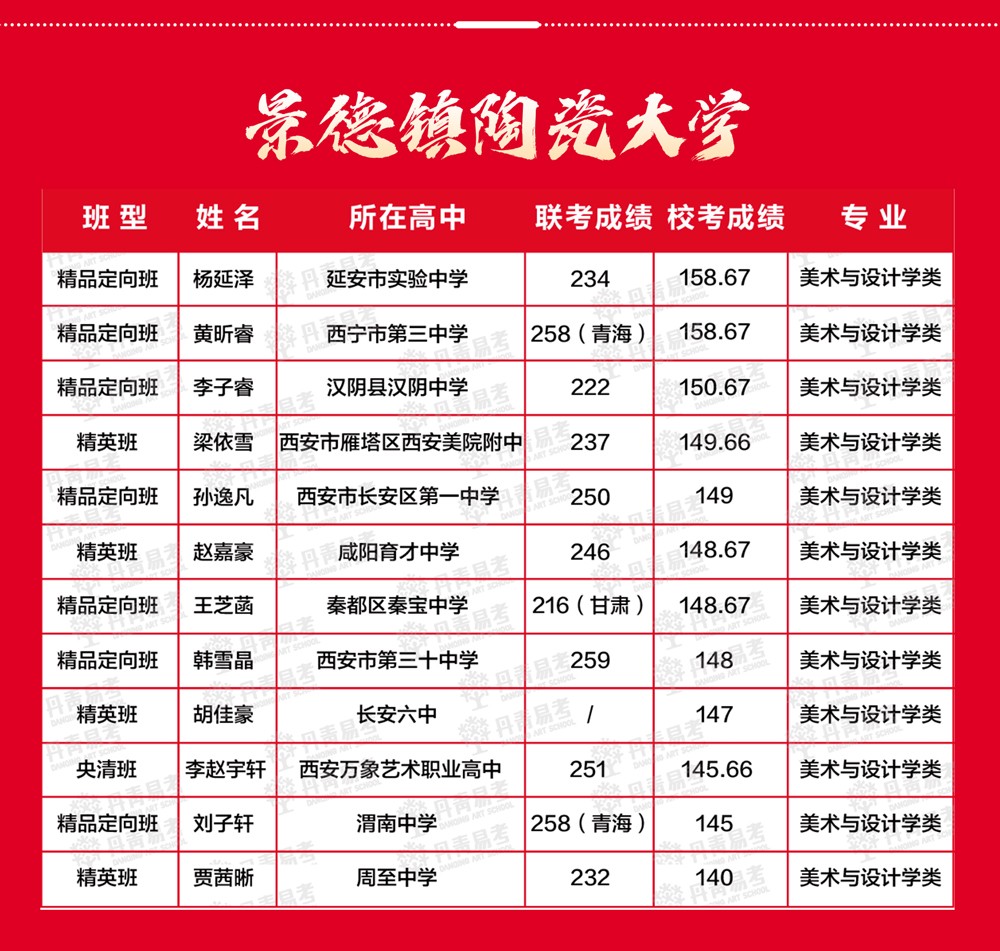 丹青易考2022届校考合格院校成绩公布