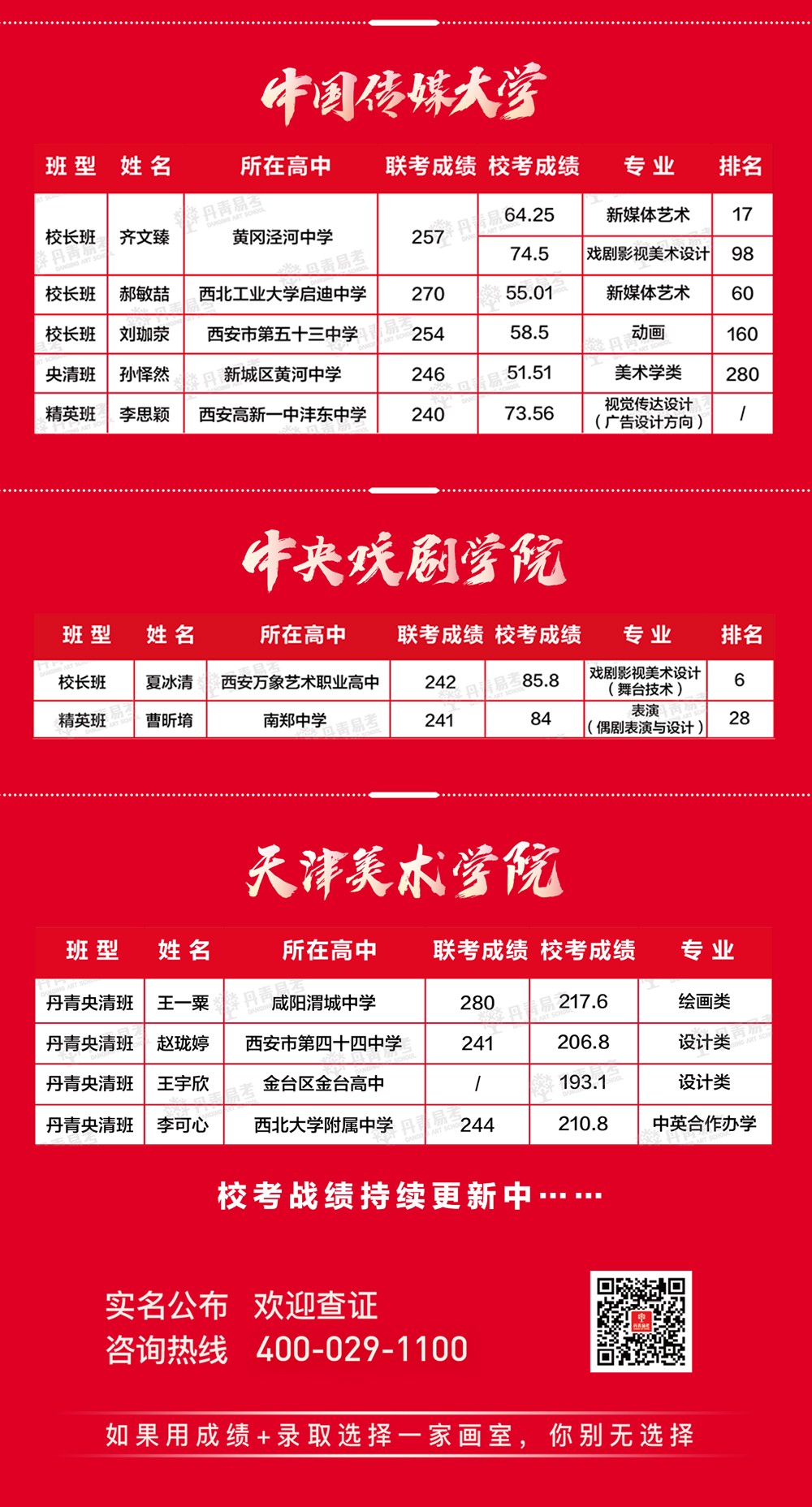 丹青易考2022届校考合格院校成绩公布