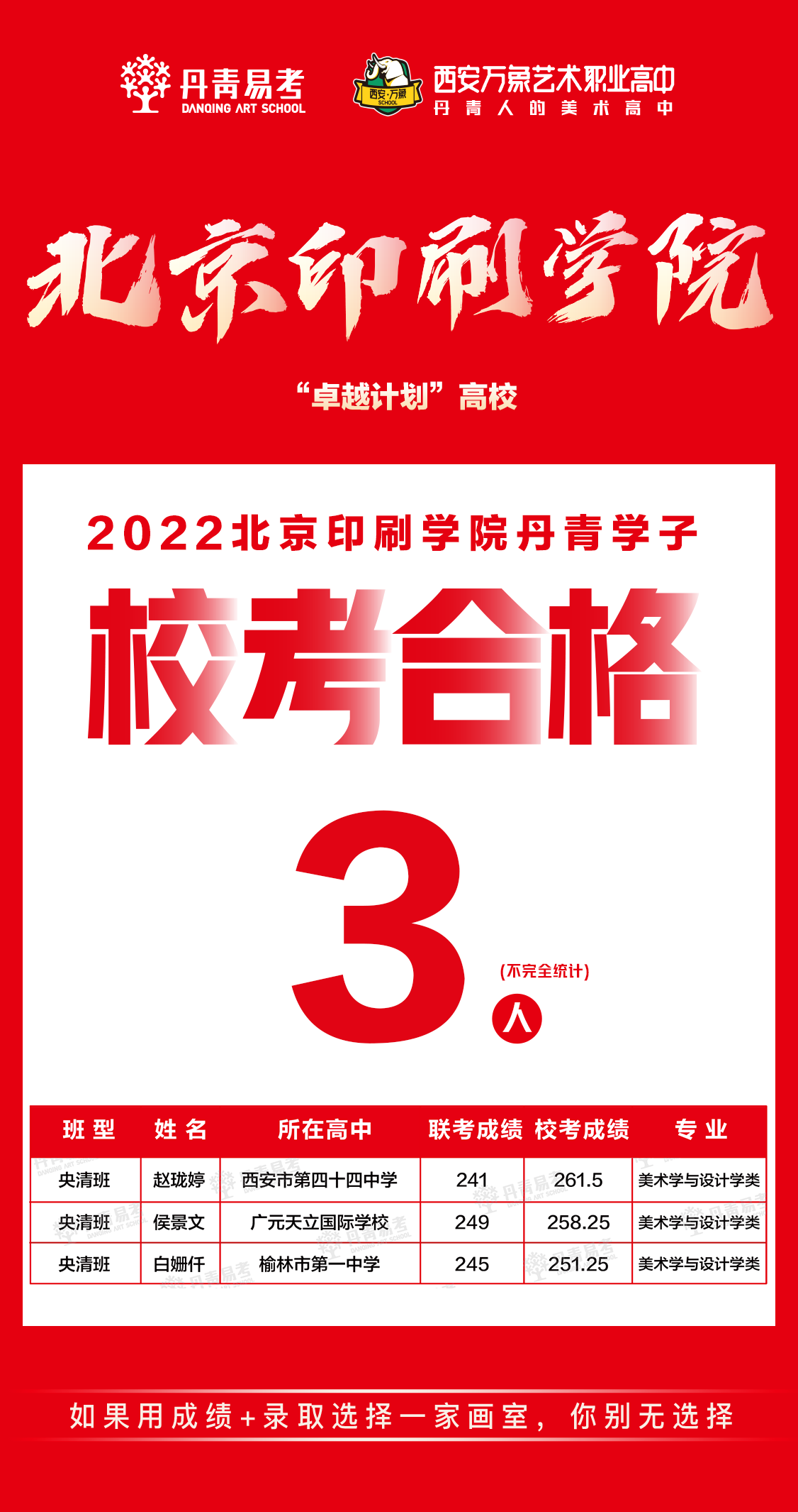 2022年丹青易考校考合格成绩公布.png