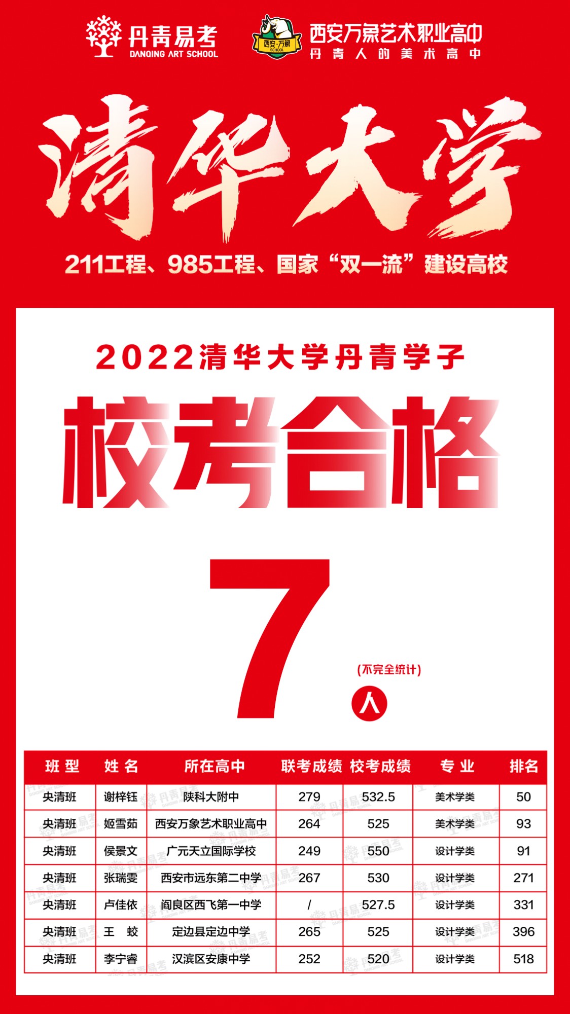 2022届丹青学子清华大学校考合格