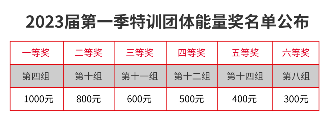 2023肌肉第一季特训团体能量奖