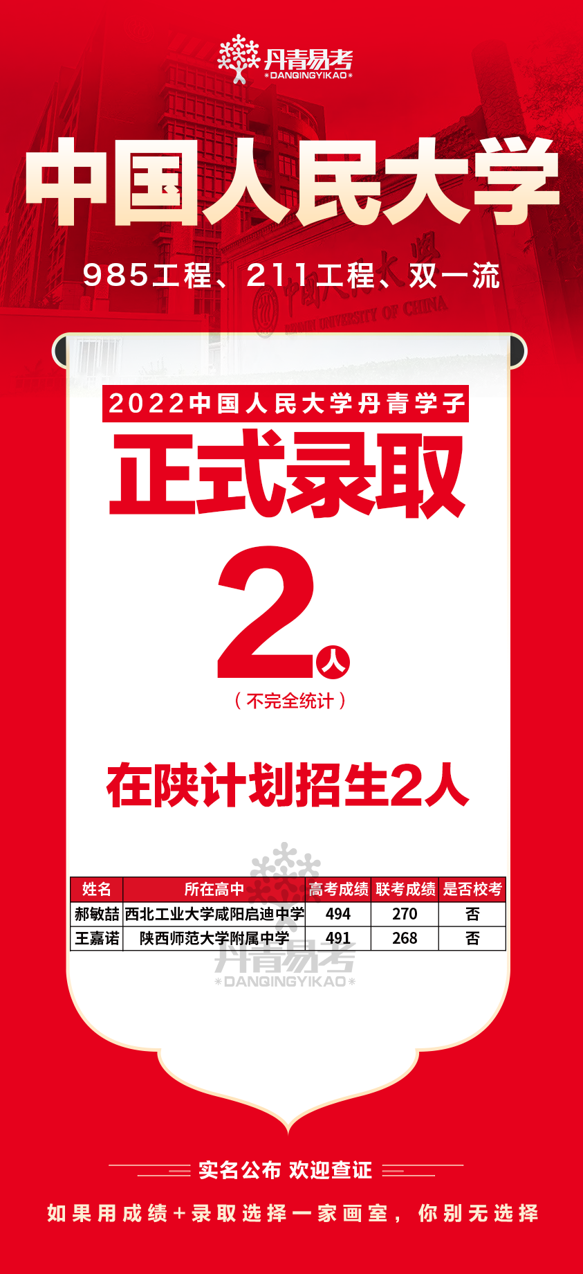2022中国人民大学丹青学子正式录取