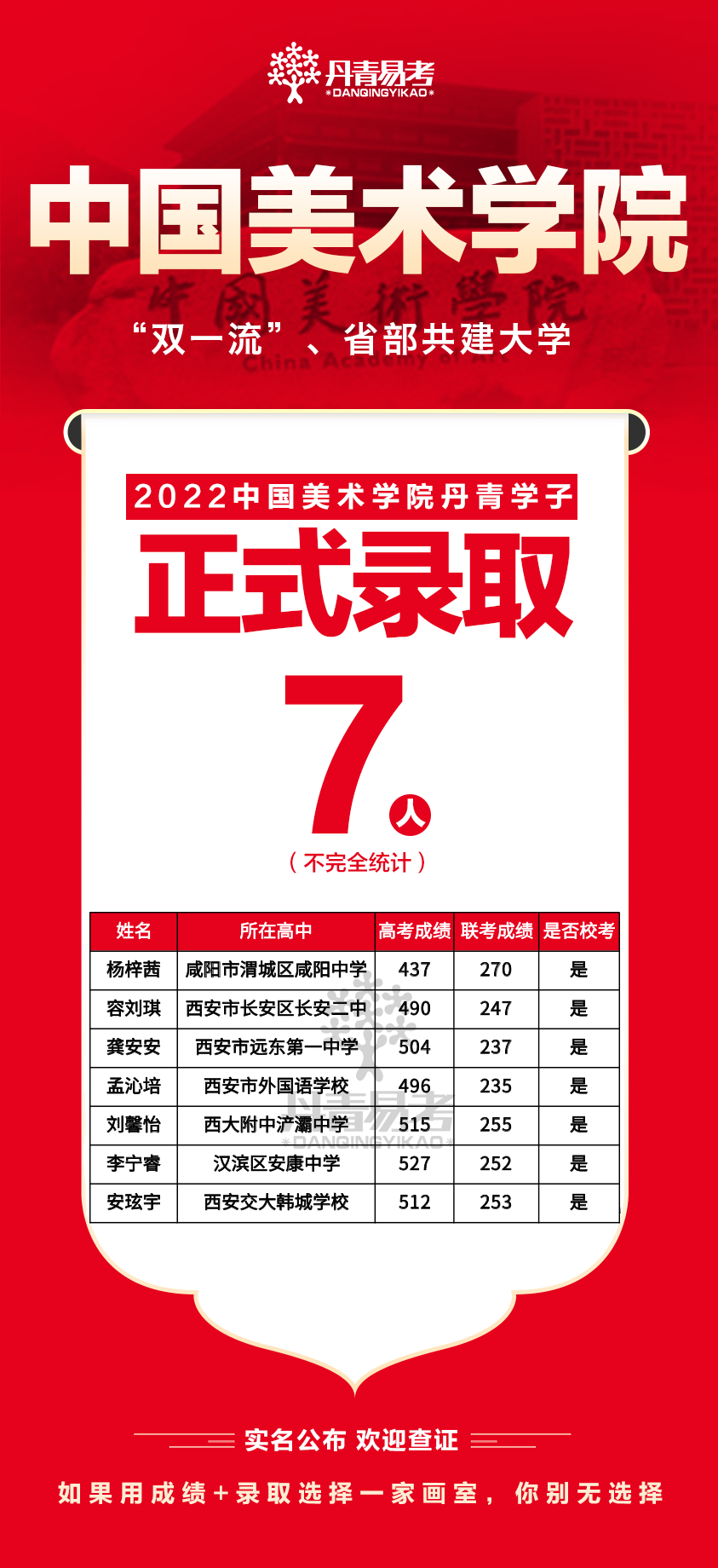 2022中国美术学院丹青学子正式录取