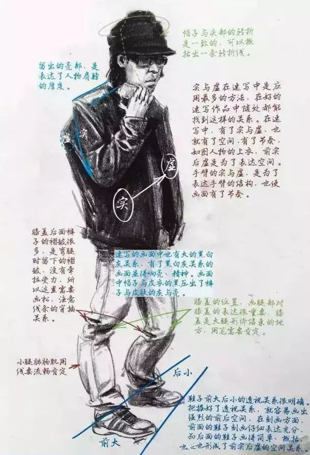 如何把握线面速写的节奏感？