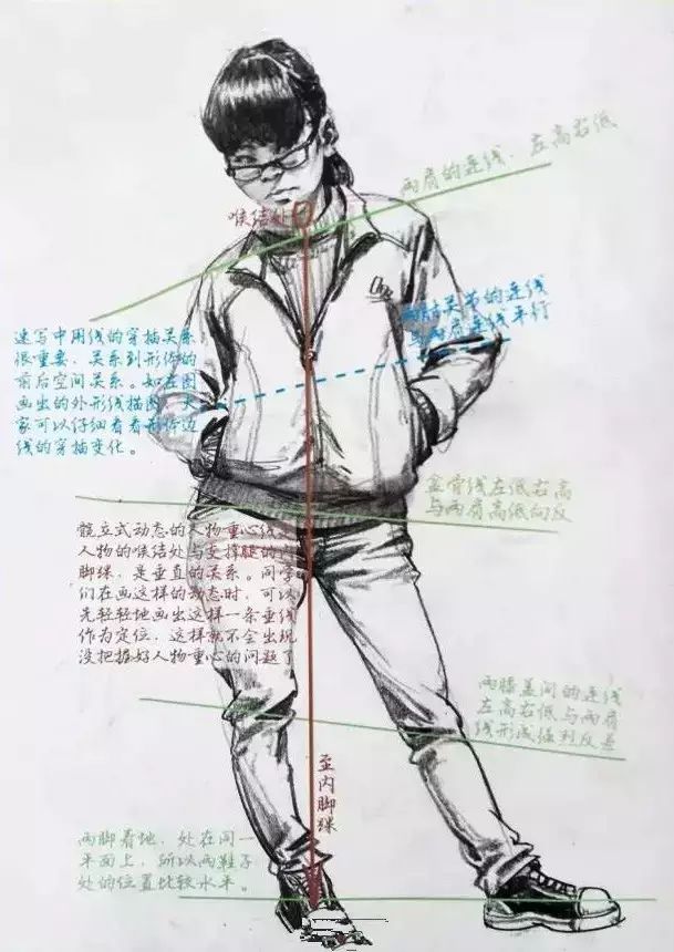 如何把握线面速写的节奏感？