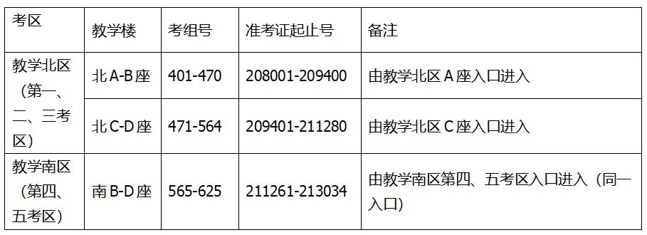 2023年陕西省美术类专业课统考西安欧亚学院考点考试公告