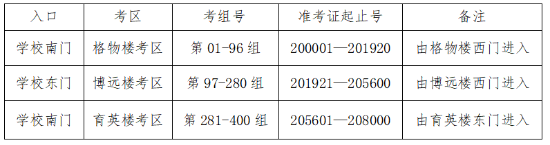 2023年陕西省美术类、书法类专业课统考西安培华学院考点考试公告