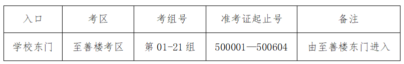 2023年陕西省美术类、书法类专业课统考西安培华学院考点考试公告