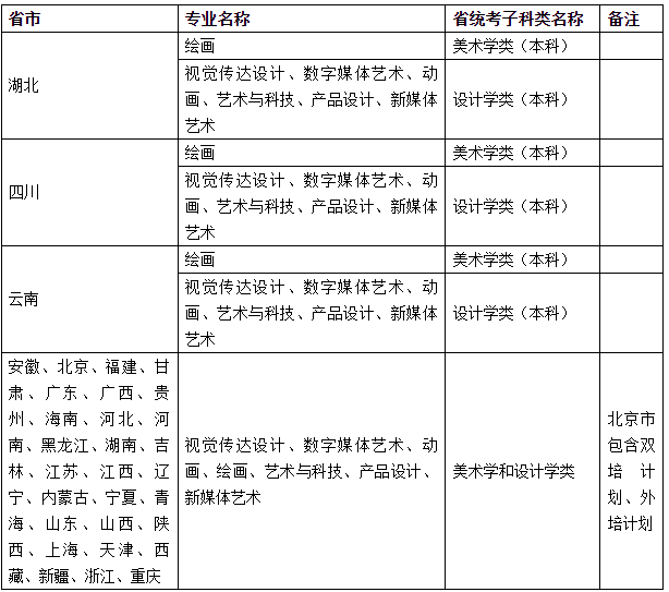 艺术类专业与省级统考子科类对应表