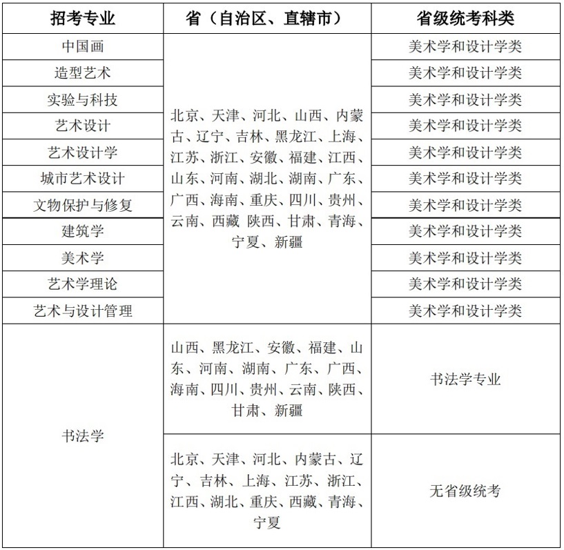 中央美术学院2023年艺术类校招生