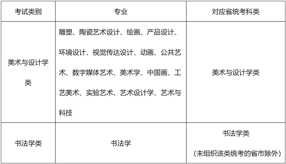 景德镇陶瓷大学2023年美术与设计学类本科招生专业考试公告